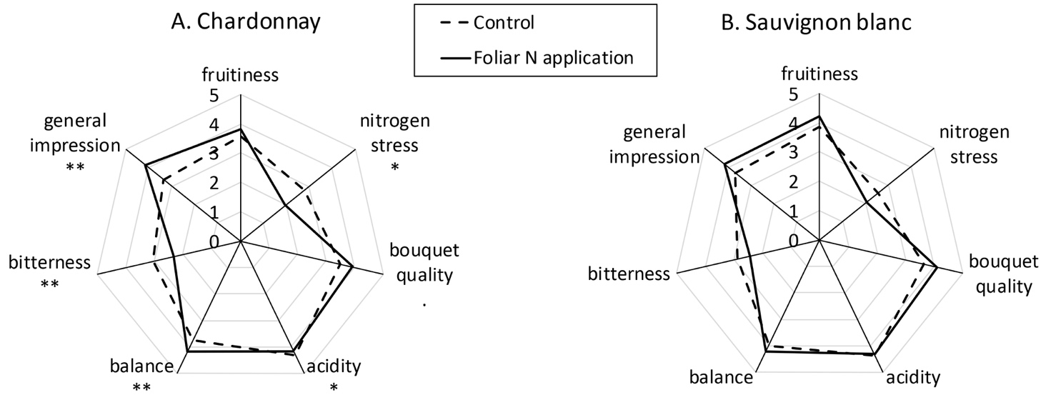 Fig1